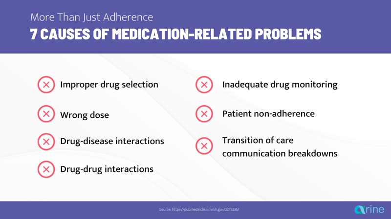 Arine - Seven Causes of Medication-Related Problems